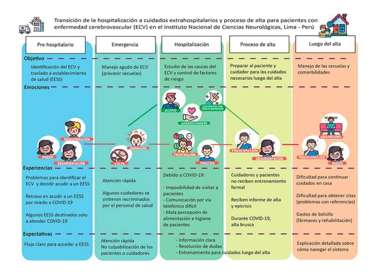 Transicion-de-la-hospitalizacion-a-cuidados-extrahospitalarios