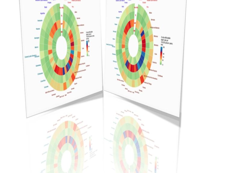 Prevención de eventos cardiovasculares por estratificación de riesgo: análisis de cohortes y estudios poblacionales en América latina y el Caribe